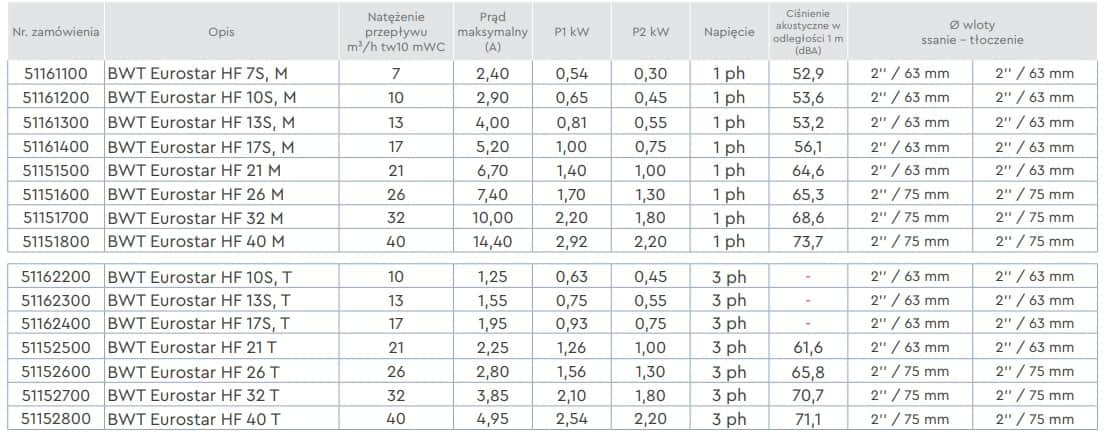 Speck BWT Eurostar HF 7-M Pool Pump - Image 3