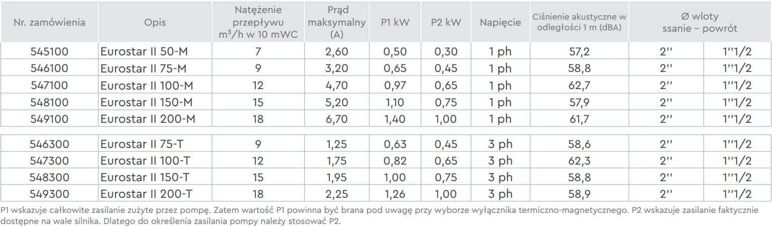 Speck BWT Eurostar II 100-M Pool Pump - Image 4