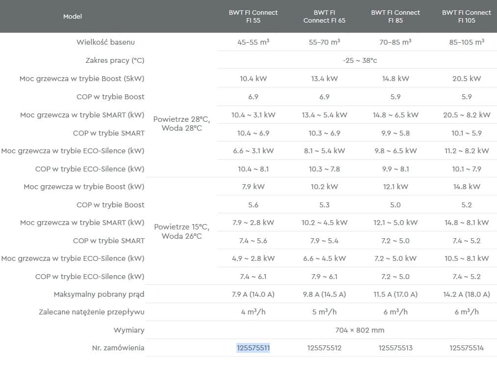 BWT FI 105 Heat Pump - Image 2