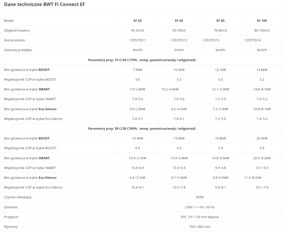 BWT FI CONNECT EF 55 Heat Pump - Image 4