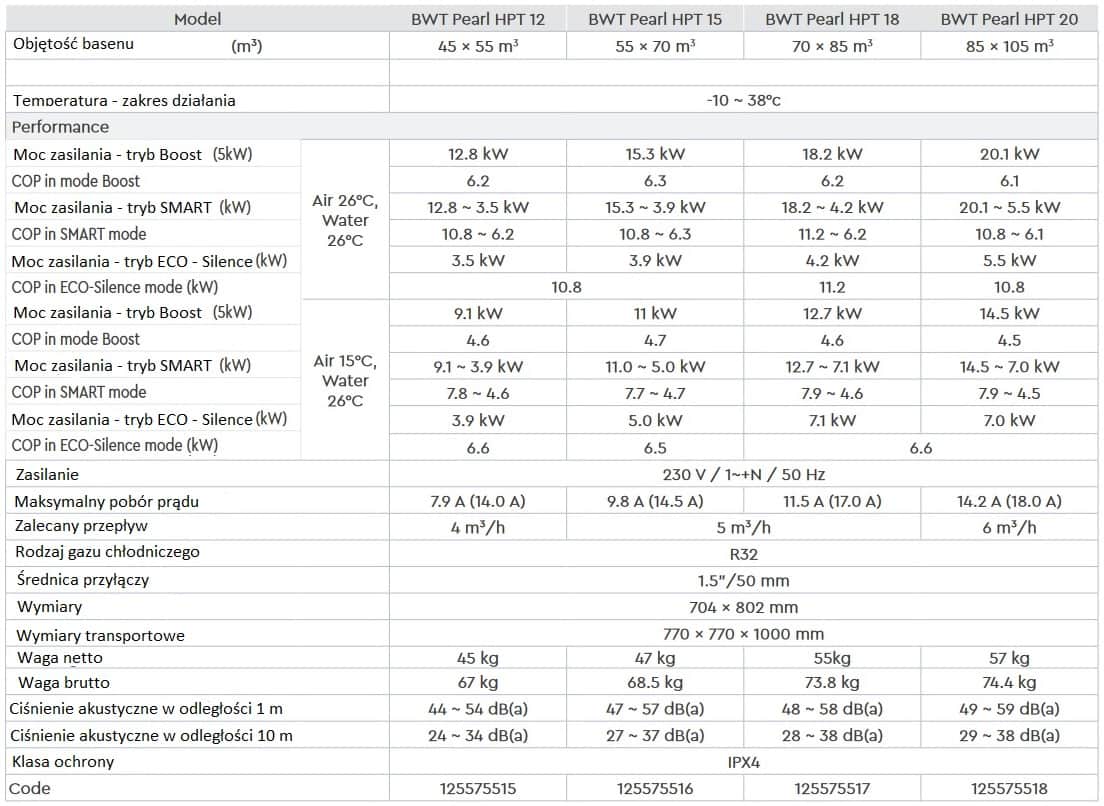 BWT HPT20 Heat Pump - Image 5