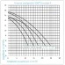 Pompa basenowa Speck BWT Eustostar II 100-M