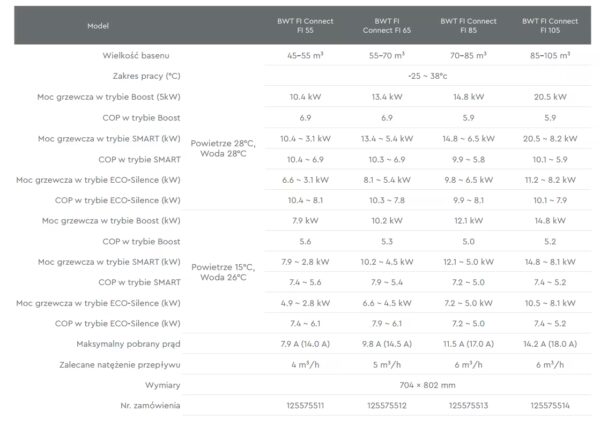 BWT FI Connect FI 70 (WiFi) - obrazek 2