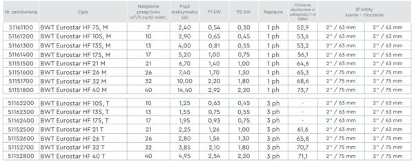 Pompa do basenu Speck BWT Eurostar HF 40-T [40m3/h] - obrazek 4